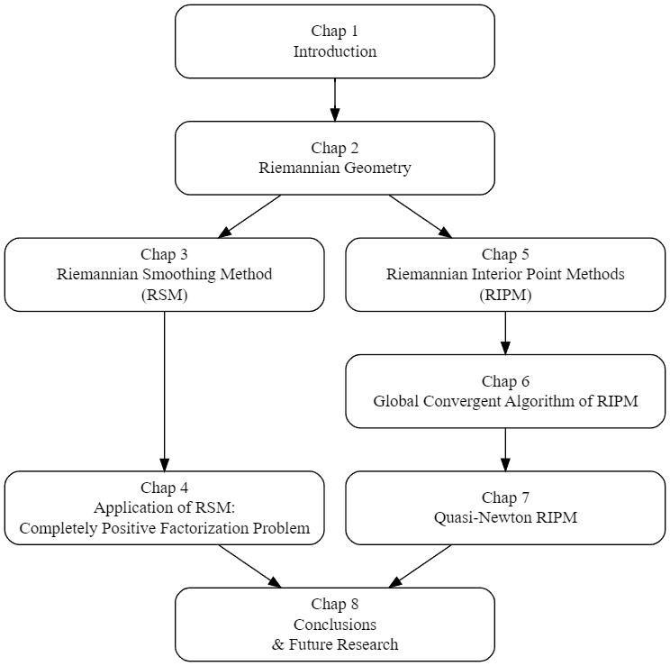 graphviz